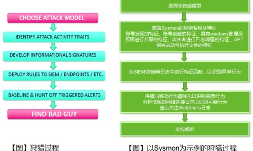 四季豆中毒的症状 原来竟然是这些